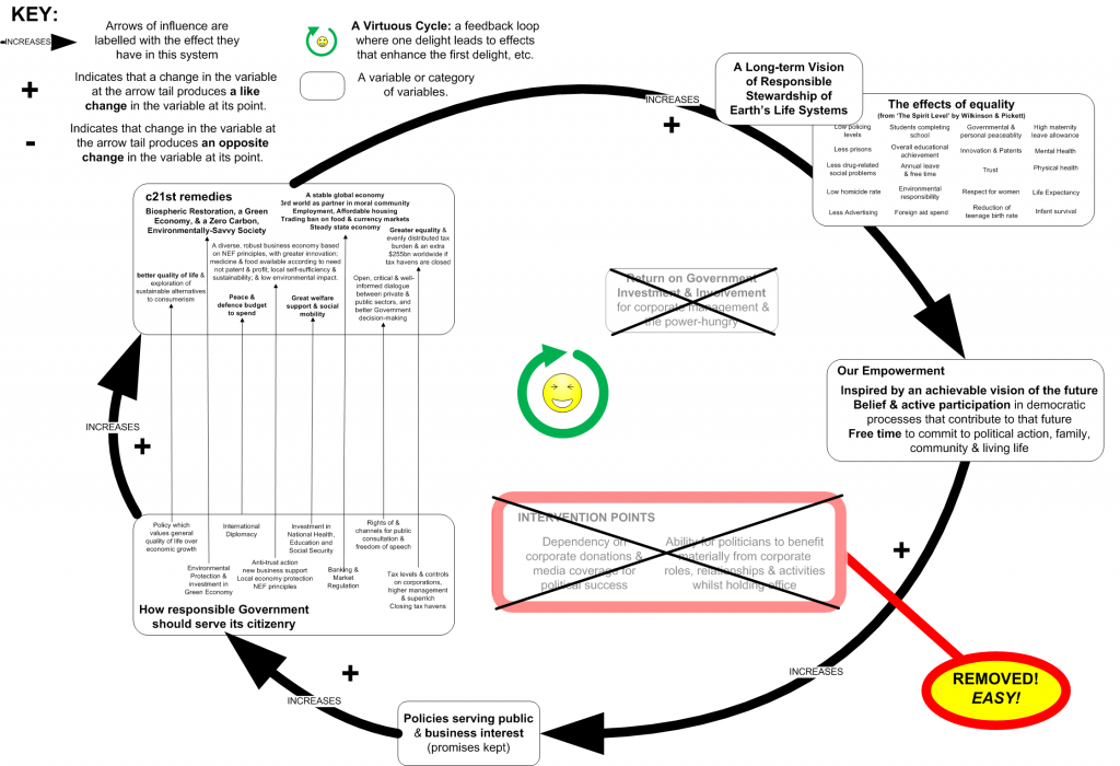 Virtuous Circle