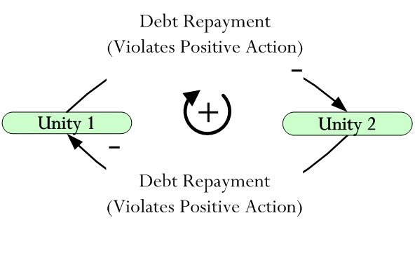 9. Vicious Cycle of Immorality